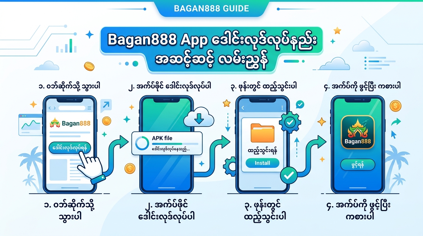 Bagan888 App download လုပ်နည်း အဆင့်ဆင့် လမ်းညွှန်
