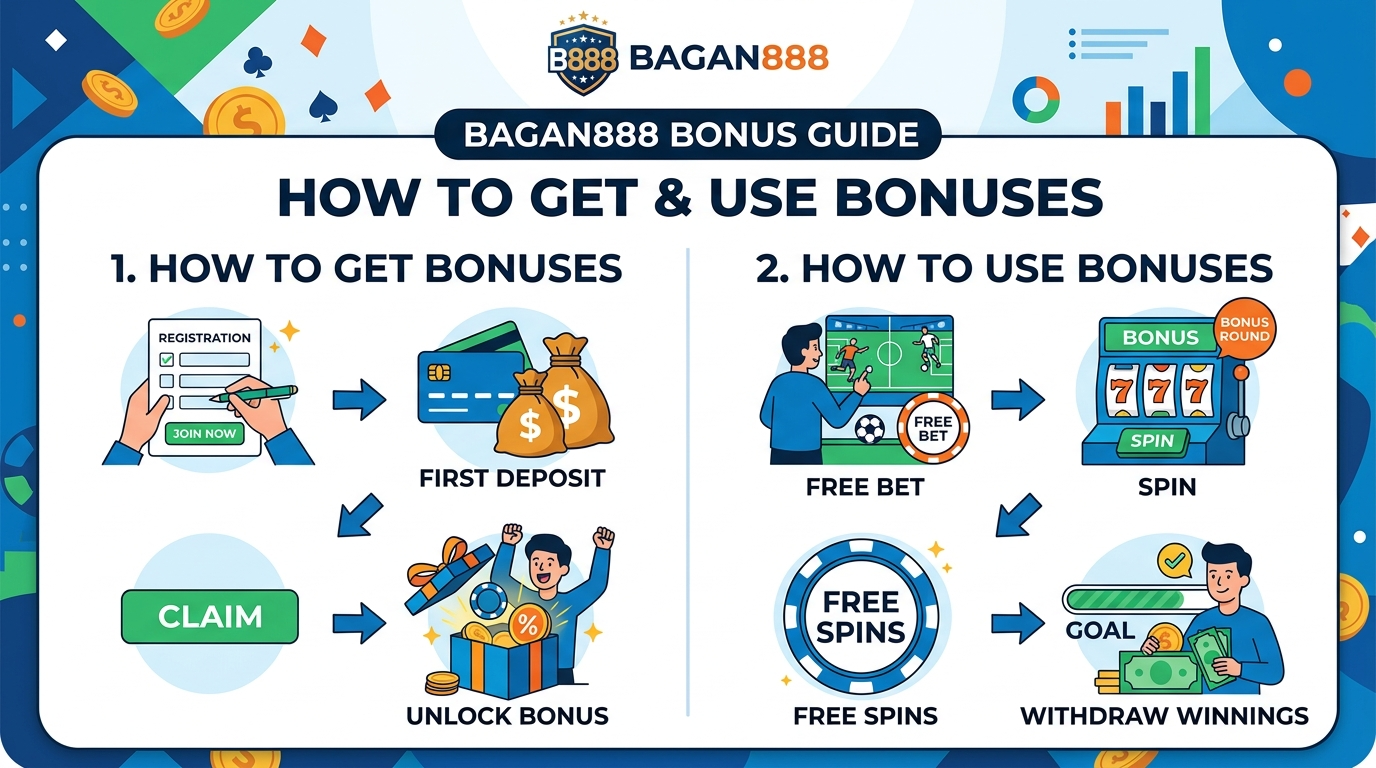 Bagan888 bonus များ- သင်သိထားရမည့်အရာများ