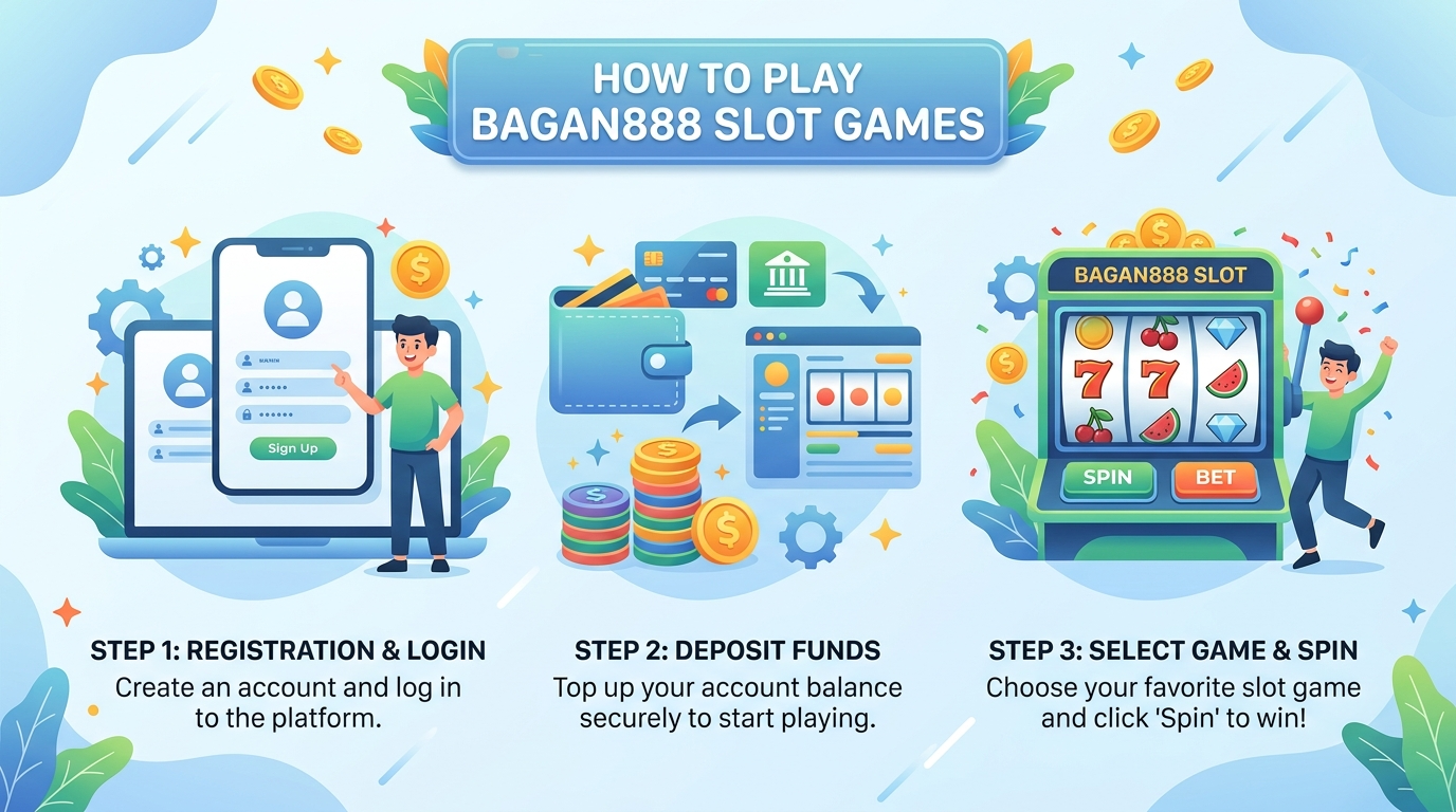 Bagan888 slot games ဆိုသည်မှာ အဘယ်နည်း။